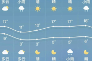 锦州市天气预报：掌握最新天气变化，做好生活出行准备